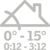 pitch 0-15 degrees